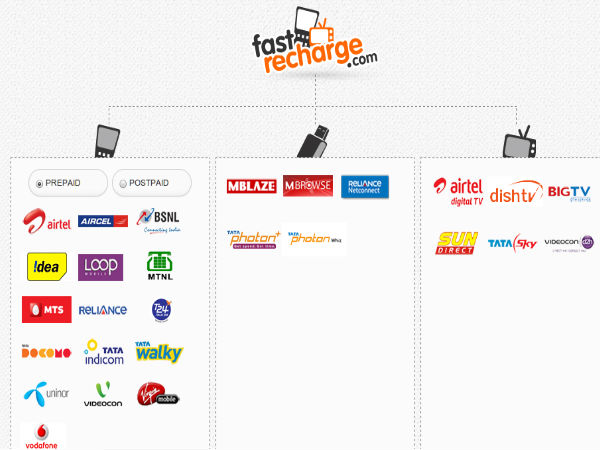 fastrecharge.com