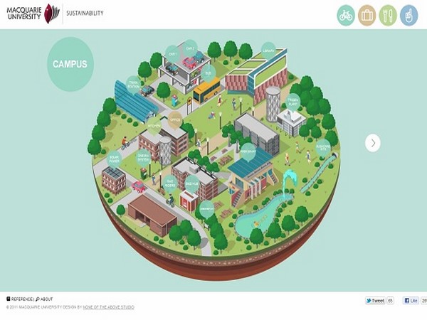 GreenCampusGuide – ProjectGreen