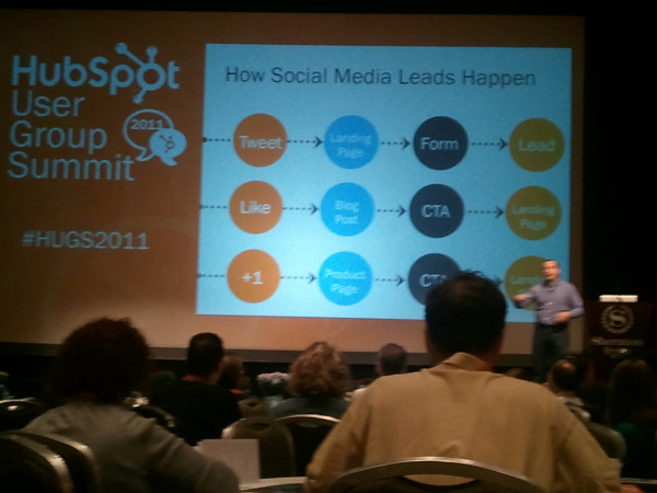 ಹಬ್ಸ್ಪಾಟ್ (Hubspot)