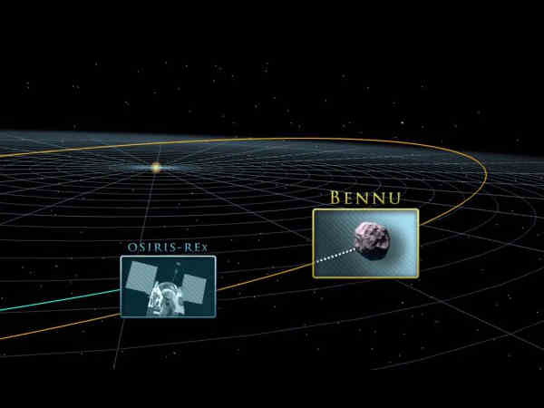 ಮಾರ್ಚ್ 2021 ಕ್ಕೆ OSIRIS-REx ಭೂಮಿಗೆ ವಾಪಸ್ಸು