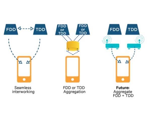 TDD/FDD ಇಕೋ ಸಿಸ್ಟಮ್