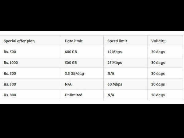 500 ರೂಗೆ 600GB ಡಾಟಾ