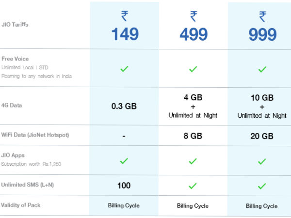  ಜಿಯೋವಿನ ಪೋಸ್ಟ್‌ಪೇಡ್ ಗ್ರಾಹಕರಾಬೇಕೆ? ಏನೇನು ಆಫರ್ ಇದೆ? ಪೂರ್ಣ ಮಾಹಿತಿ !!