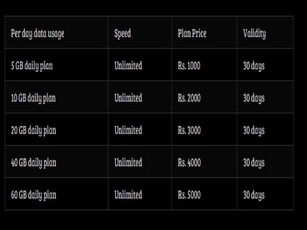ಜಿಯೋ ಗಿಗಾ ಫೈಬರ್: 100Mbps ವೇಗ, 90 ದಿನ ಉಚಿತ ಸೇವೆ..!!