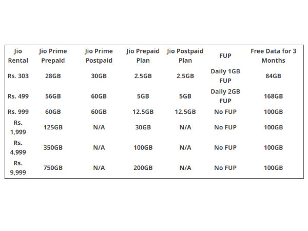 ಇಲ್ಲಿದೆ 100 GB ಆಫರ್: