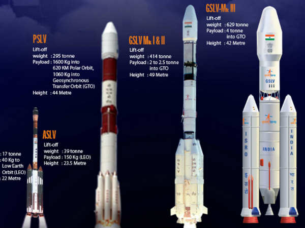  ಮಾನವ ಸಹಿತ ರಾಕೆಟ್ ಉಡಾವಣೆಗೆ ಇಸ್ರೋ ಸಜ್ಜು!..ಇದು ಇಂಡಿಯಾ!!