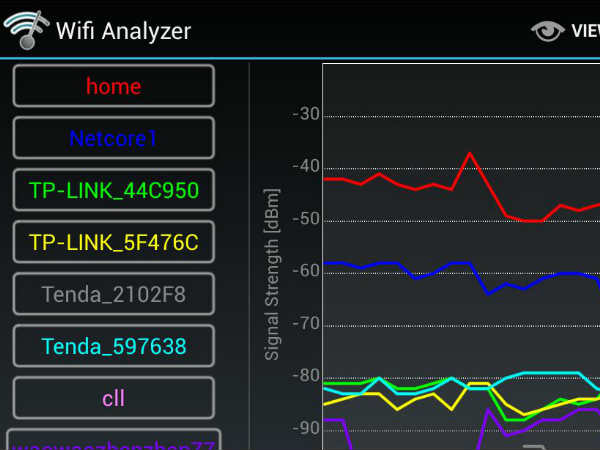 ಪಬ್ಲಿಕ್ ವೈಫೈ ಶಕ್ತಿ ಮತ್ತು ಪಾಸ್‌ವರ್ಡ್‌ ತಿಳಿಯುವುದು ಹೇಗೆ? 