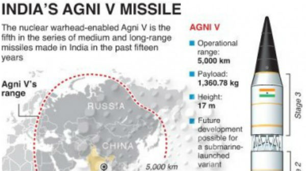 ಚೀನಾ ಮತ್ತು ಪಾಕಿಸ್ತಾನಕ್ಕೆ ಭಯ ಹುಟ್ಟಿಸಿದೆ 'ಅಗ್ನಿ-5' ಕ್ಷಿಪಣಿಯ ತಂತ್ರಜ್ಞಾನ!!