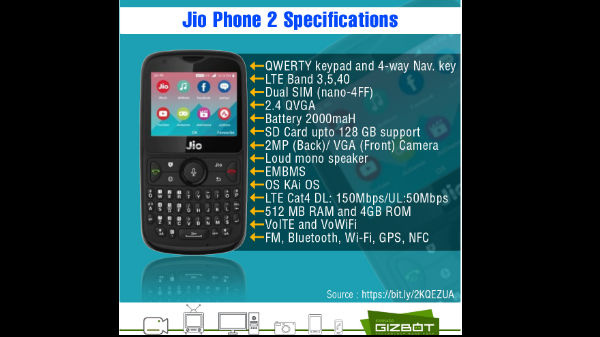 ರಿಲಾಯನ್ಸ್‌ ಜಿಯೋಫೋನ್‌ 2 ಲಾಂಚ್‌.! ಹೊಸ ಫೋನ್‌ ಹೇಗೆಲ್ಲಾ ಭಿನ್ನ!!
