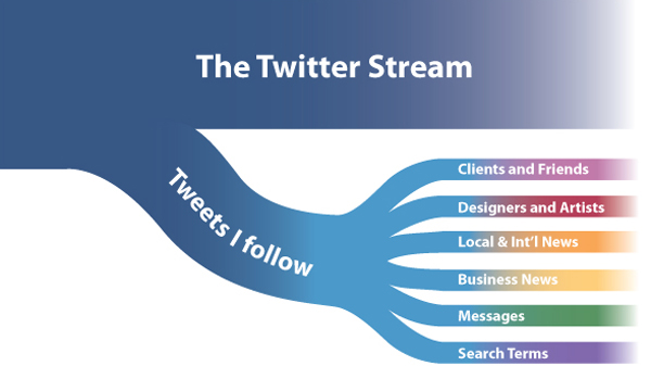 ಭವಿಷ್ಯದಲ್ಲಿ ನೀವು ಯಾರನ್ನು ಅನ್‌ಫಾಲೊ ಮಾಡಬೇಕೆಂದು ಹೇಳಲಿದೆ ಟ್ವಿಟ್ಟರ್‌!! 