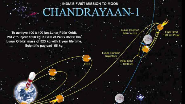 ಸ್ಫೂರ್ತಿಯಾದ ಚಂದ್ರಯಾನ - 1