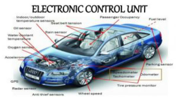 ಕಾರಿನಲ್ಲಿರುವ 'ಇಸಿಯು' ಅಪ್‌ಡೇಟ್ ಮಾಡದಿದ್ದರೆ ಕಷ್ಟಕಷ್ಟ! 