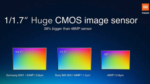 ಶಿಯೋಮಿ ಇಂಥ ಅಚ್ಚರಿ ನೀಡಲಿದೆ ಎಂದು ಬಹುಶಃ ಯಾರು ಊಹಿಸಿರಲಿಲ್ಲ!