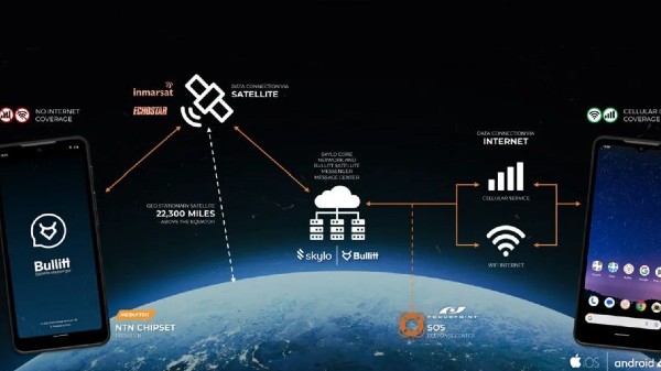 ಬಂದೇಬಿಡ್ತು ಸ್ಯಾಟ್‌ಲೈಟ್‌ ಮೆಸೇಜ್‌ ಬೆಂಬಲಿಸುವ ಸ್ಮಾರ್ಟ್‌ಫೋನ್‌! 