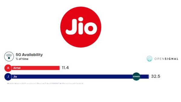 ಜಿಯೋದಿಂದ ಮತ್ತೊಂದು ಮೈಲಿಗಲ್ಲು!..ಗ್ರಾಹಕರಿಗೆ ಎಷ್ಟು ಸ್ಪೀಡ್‌ ಸಿಗುತ್ತೆ ಗೊತ್ತಾ