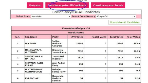 ಕರ್ನಾಟಕ ಚುನಾವಣೆ 2023: ಮೊಬೈಲ್‌ನಲ್ಲಿ ಕ್ಷಣ ಕ್ಷಣದ ರಿಸಲ್ಟ್‌ ನೋಡಲು ಹೀಗೆ ಮಾಡಿ
