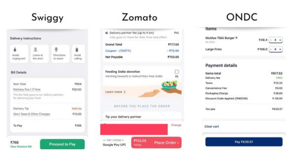 ಅಗ್ಗದ ದರದಲ್ಲಿ ಸೇವೆ ನೀಡುತ್ತಿದೆONDC:ಜೊಮೊಟೊ, ಸ್ವಿಗ್ಗಿಗೆ ಕಠಿಣ ಪ್ರತಿಸ್ಪರ್ಧಿ