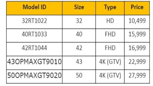 ಎರಡು ಹೊಸ 4K LED TV ಲಾಂಚ್‌ ಮಾಡಿದ ಥಾಮ್ಸನ್‌! ಬೆಲೆ ಇಷ್ಟೇನಾ?