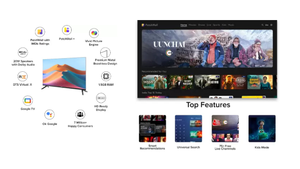  ಈ ಮಿ ಸ್ಮಾರ್ಟ್‌ಟಿವಿಗೆ 56% ರಿಯಾಯಿತಿ! 8 GB ಸ್ಟೋರೇಜ್‌....