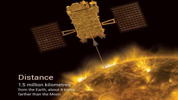 ISRO’s Aditya L1 Mission: ಇಸ್ರೋಗೆ ಆದಿತ್ಯ L1 ನಿಂದ ಬಂತು ಅಚ್ಚರಿಯ ಸಂದೇಶ!