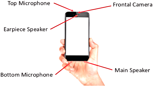 ಸ್ಮಾರ್ಟ್‌ಫೋನ್‌ಗಳಲ್ಲಿನ ಈ 2 ಮೈಕ್ರೊಫೋನ್‌ ಹೇಗೆಲ್ಲಾ ಕೆಲಸ ಮಾಡಲಿವೆ ಗೊತ್ತಾ!? 