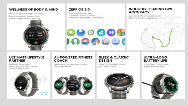 ಅಮಾಜ್‌ಫಿಟ್‌ನಿಂದ ಹೊಸ ಸ್ಮಾರ್ಟ್‌ವಾಚ್‌ ಲಾಂಚ್‌: ಸಖತ್‌ ಫೀಚರ್ಸ್‌, ದುಬಾರಿ ಬೆಲೆ