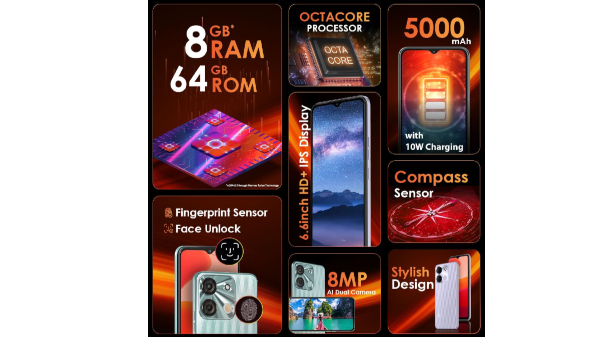 ಬಜೆಟ್‌ ಬೆಲೆಯಲ್ಲಿ ಈ ಫೋನ್‌ ಅತ್ಯುತ್ತಮ!64GBಸ್ಟೋರೇಜ್‌.. 5,999ರೂ.ಗಳಿಗೆ ಲಭ್ಯ 