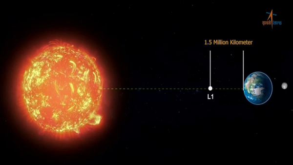 Aditya-L1: ಇತಿಹಾಸ ಸೃಷ್ಟಿಸಿದ ಇಸ್ರೋ: ನಿಗದಿತ ಕಕ್ಷೆ ತಲುಪಿದ ಆದಿತ್ಯ-ಎಲ್1!