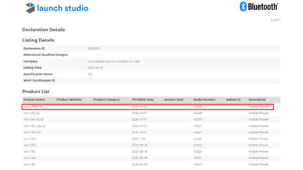 ಶೀಘ್ರದಲ್ಲೇ ಸಂಚಲನ ಉಂಟು ಮಾಡಲಿದೆ ವಿವೋದ ಈ ಹೊಸ ಫೋನ್!ಬ್ಲೂಟೂತ್ SIG ಪ್ರಮಾಣೀಕರಣ