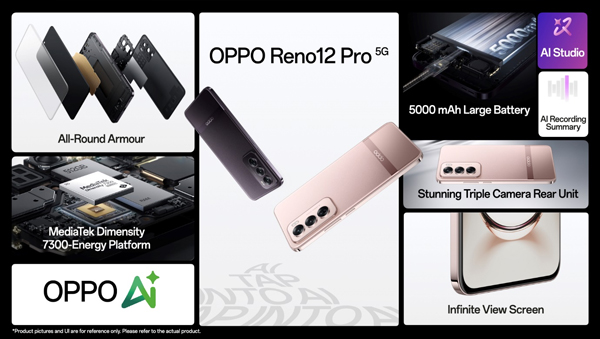 OPPO Reno12 Pro ವಿಮರ್ಶೆ: ಬೆರಗುಗೊಳಿಸುವ ವಿನ್ಯಾಸ, AI ಸೌಲಭ್ಯ, ಹಾರ್ಡ್ವೇರ್! OPPO Reno12 Pro ವಿಮರ್ಶೆ: ಬೆರಗುಗೊಳಿಸುವ ವಿನ್ಯಾಸ, AI ಸೌಲಭ್ಯ, ಹಾರ್ಡ್ವೇರ್!